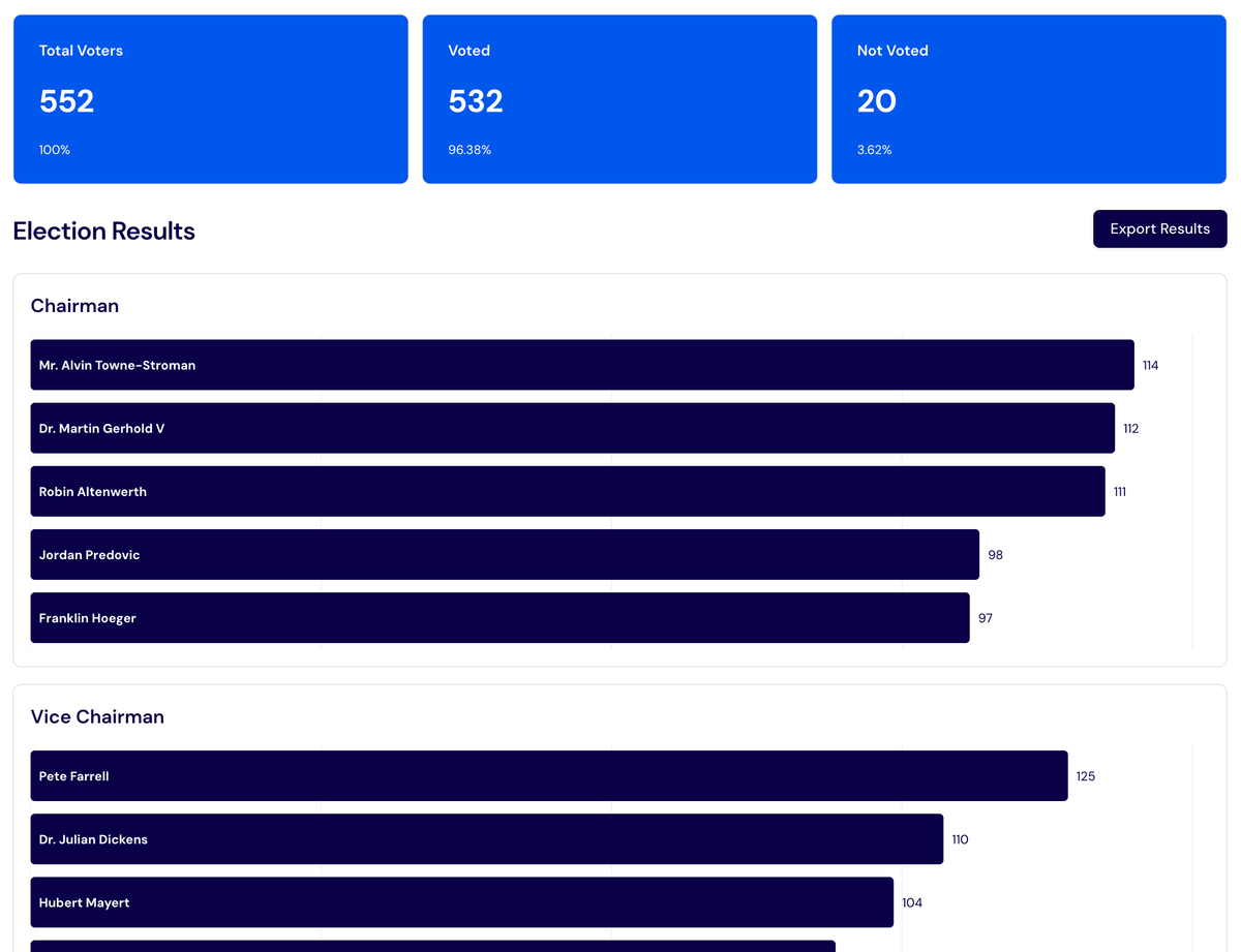 Election dashboard 1